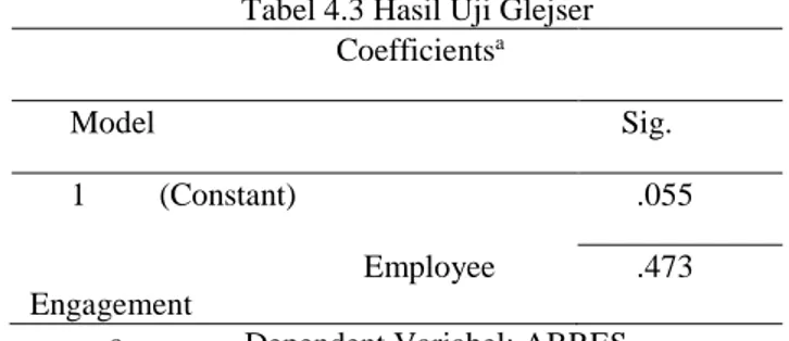Tabel 4.3 Hasil Uji Glejser  Coefficients a    Model   Sig.   1   (Constant)   .055     Employee  Engagement  .473   a