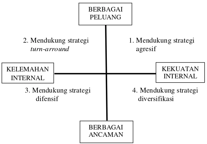 Gambar 2 (Suratman, 2001). 
