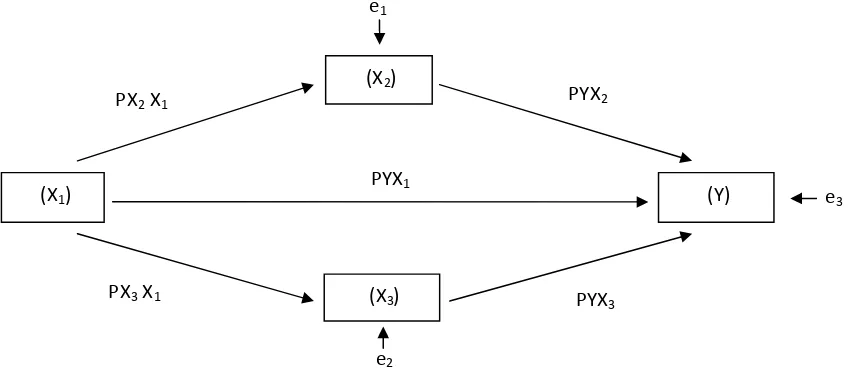 Gambar 4.1. Struktur Diagram Path 