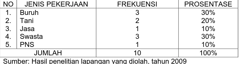 Tabel 7  