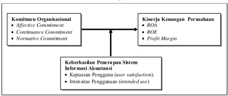 Gambar 1. Kerangka Pemikiran