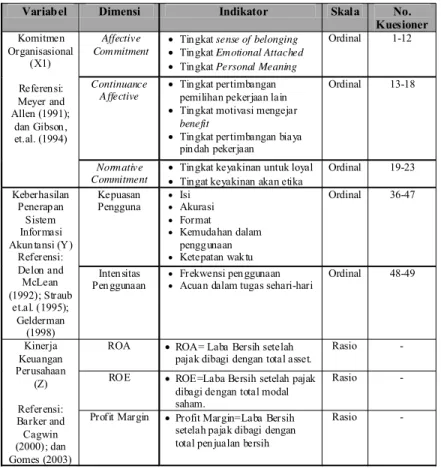 Tabel 2. Operasionalisasi Variabel