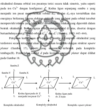 Gambar 17.  Distorsi kompleks oktahedral yang kemudian menjadi kompleks oktahedral yang terdistorsi secara tetragonal dan kompleks commit to user square planar (Madan, 1987: 1361) 