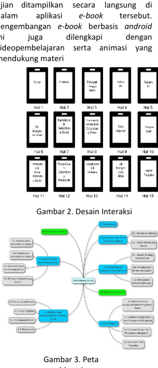 Gambar 2. Desain Interaksi 