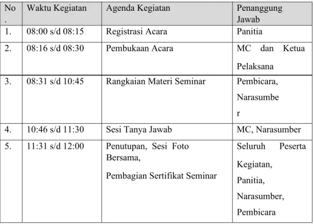 Tabel 3.1 Rencana Kegiatan