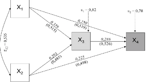 Gambar 2. Diagram Hasil Analisis Jalur  