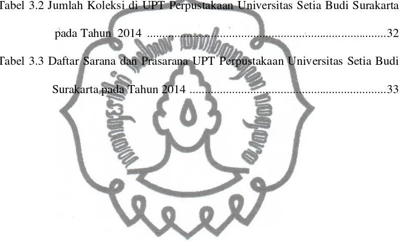 Tabel 3.2 Jumlah Koleksi di UPT Perpustakaan Universitas Setia Budi Surakarta 