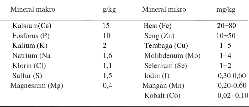 Tabel 1. Nutrisi mineral esensial dan jumlahnya dalam tubuh hewan.  