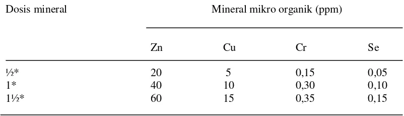 Tabel 1. Dosis mineral mikro organik di dalam ransum perlakuan 