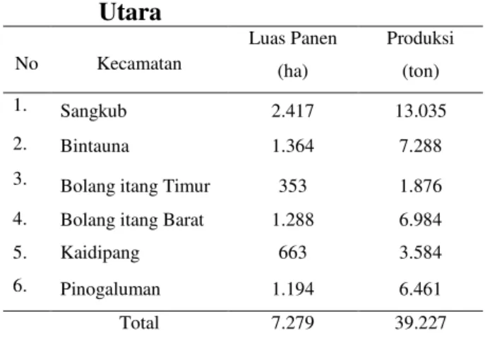 Tabel  1.  Luas  Panen  dan  Produksi  padi  sawah  menurut  kecamatan  di  kabupaten  Bolaang  Mongondow  Utara  No  Kecamatan  Luas Panen  (ha)  Produksi (ton)  1