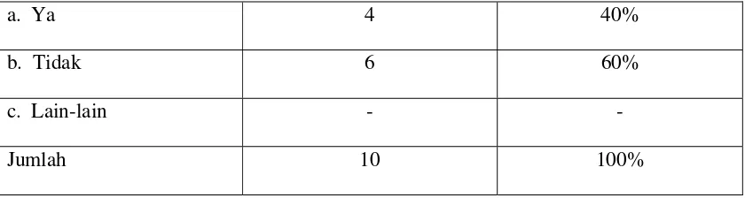 Tabel 3 Jawaban (N = 20) Frekuensi 