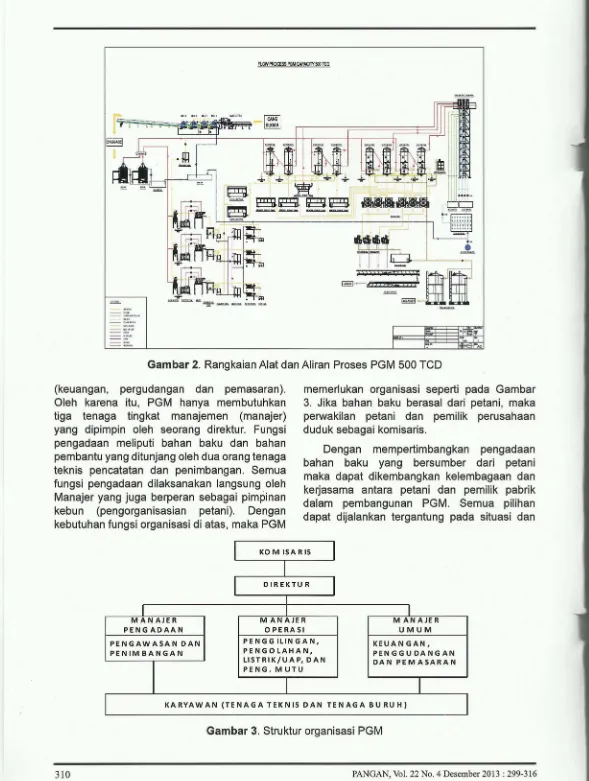 Gambar 2. Rangkaian Alat dan Aliran Proses PGM 500 TeO 