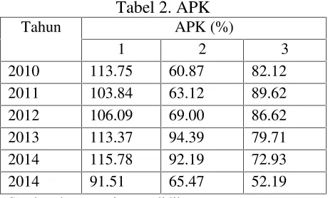 Tabel 2. APK