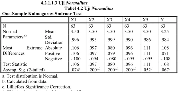 Tabel 4.2 Uji Normalitas  One-Sample Kolmogorov-Smirnov Test 