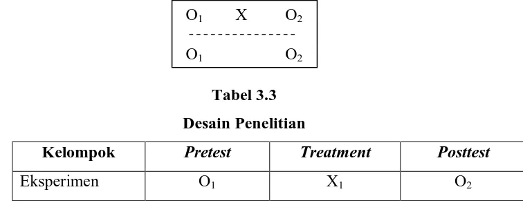 Tabel 3.3 Desain Penelitian 