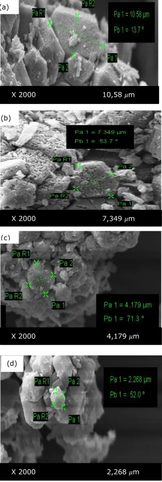 Gambar 3. Hasil SEM Zeolit A Aging (a) 0 jam, (b) 15  jam, (c) 30 jam, dan (d) 45 jam 