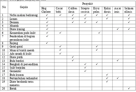 tabel 4.  