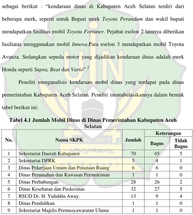 Tabel 4.1 Jumlah Mobil Dinas di Dinas Pemerintahan Kabupaten Aceh  Selatan 