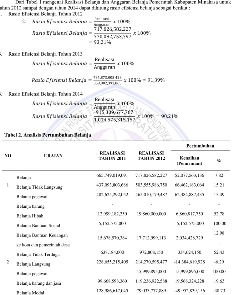 Tabel  2  menunjukkan  uraian  mengenai  perbedaan  realisasi  anggaran  tahun  2011  dan  realisasi  anggaran  tahun  2012  serta  menunjukkan  apakah  terjadi  kenaikan  atau  penurunan  realisasi  anggaran  pada  Pemerintah  Daerah  Kabupaten Minahasa 