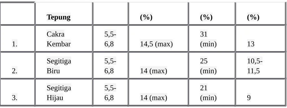 Tabel 2 Supplier Raw Material