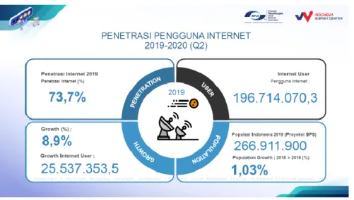 Gambar 1.2 Penetrasi Pengguna Internet tahun 2014 