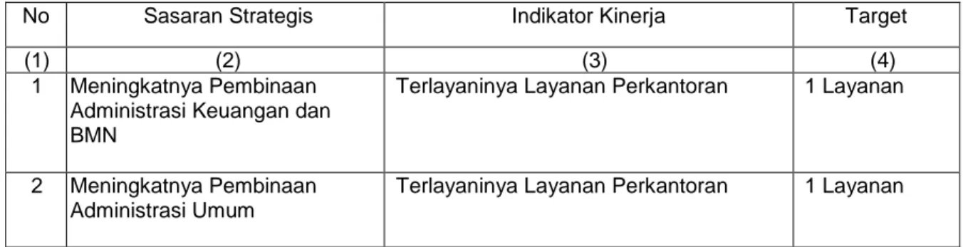 Tabel 3.1: Indikator Kinerja Program Dukungan Manajemen dan Pelaksanaan Tugas Teknis Lainnya  Kementerian Agama 
