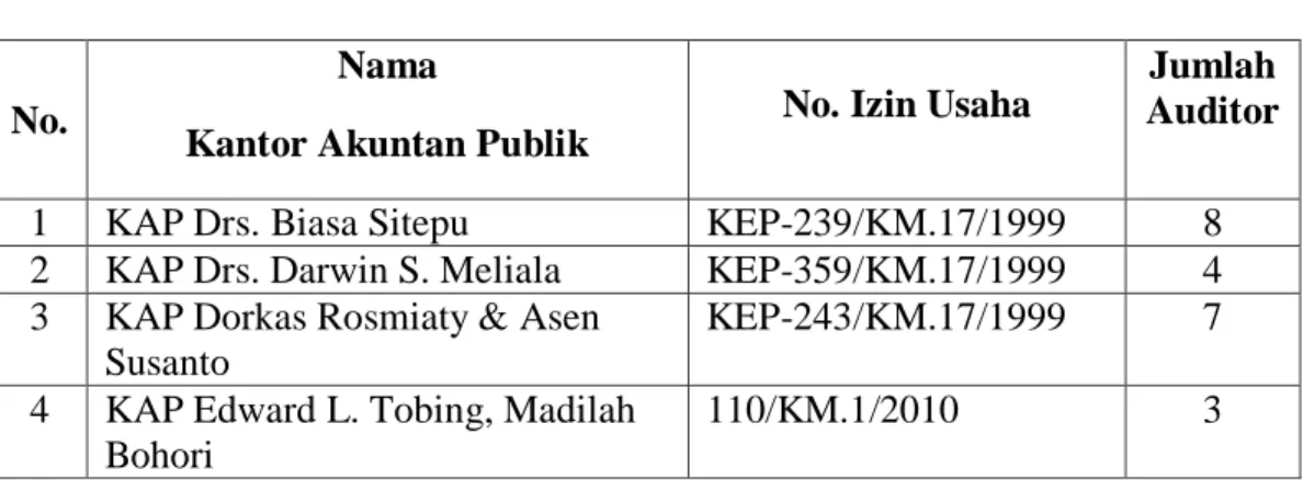 Tabel III-2. 