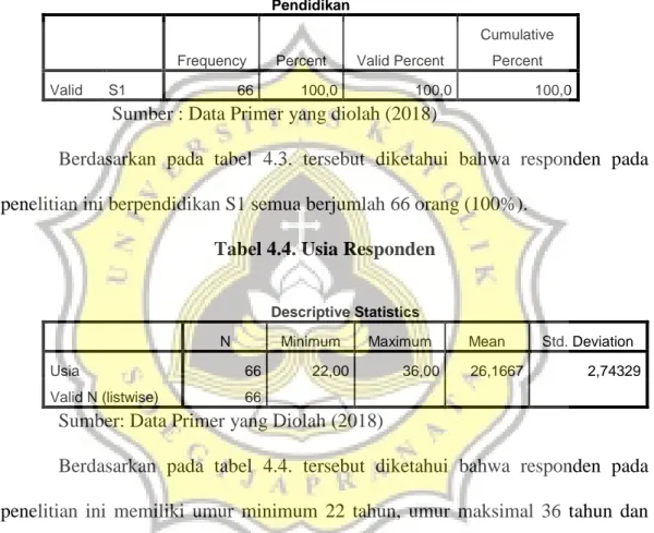 Tabel 4.3. Pendidikan Responden 