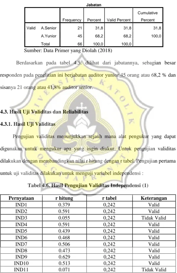 Tabel 4.5. Jabatan Responden 