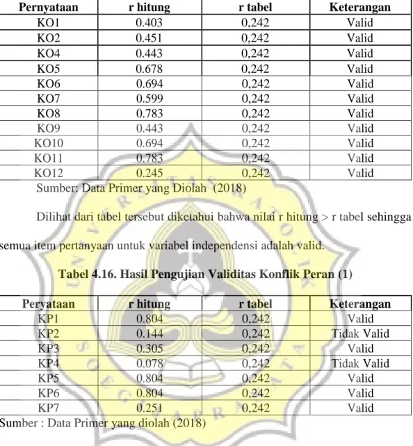 Tabel 4.15. Hasil Pengujian Validitas Komitmen Organisasi (2)  