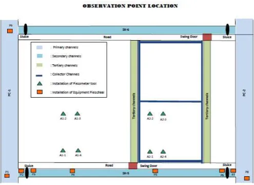 Figure 2.  Observation point location  in Plot A Rantau Makmur 