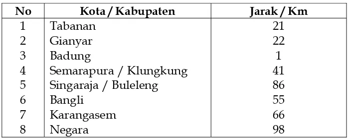 Tabel 4.2.   Perbandingan Jumlah Penduduk Kota Denpasar dengan Kota / Kabupaten sekitarnya  