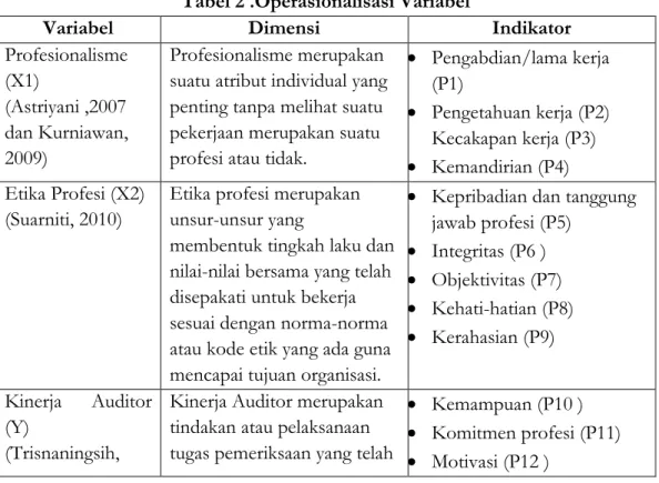 Tabel 2 .Operasionalisasi Variabel 