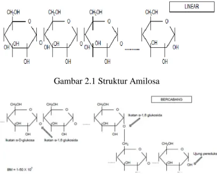 Gambar 2.1 Struktur Amilosa 