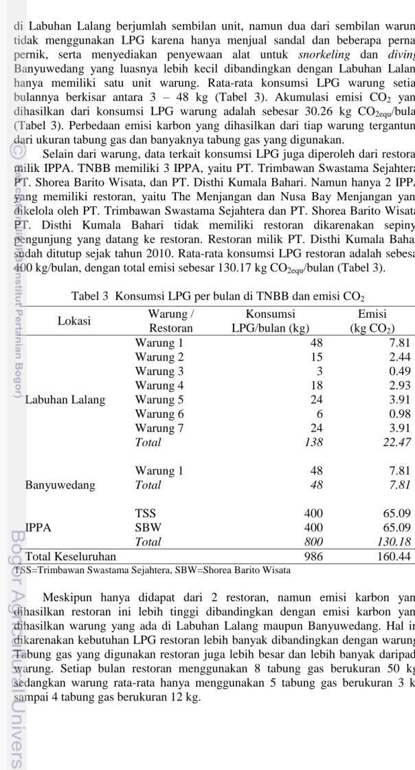 Tabel 3  Konsumsi LPG per bulan di TNBB dan emisi CO 2 