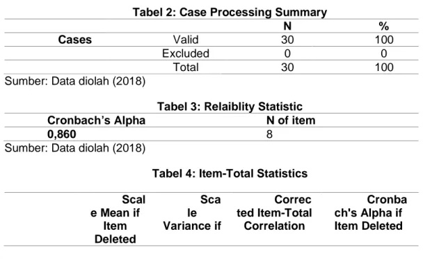 Tabel 2: Case Processing Summary 