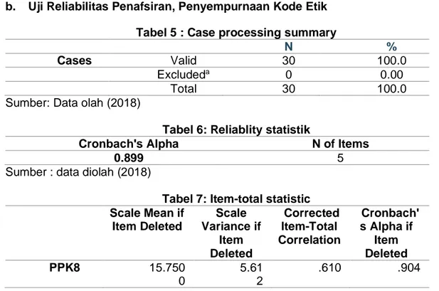 Tabel 7: Item-total statistic  Scale Mean if  Item Deleted  Scale  Variance if  Item  Deleted  Corrected Item-Total Correlation  Cronbach's Alpha if Item Deleted  PPK8  15.750 0  5.61 2  .610  .904 