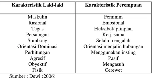 Tabel 3. Karakteristik Gender 