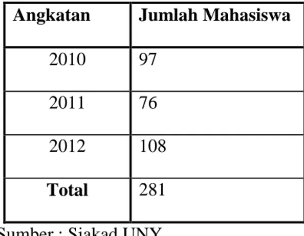 Tabel 5. Jumlah Mahasiswa 