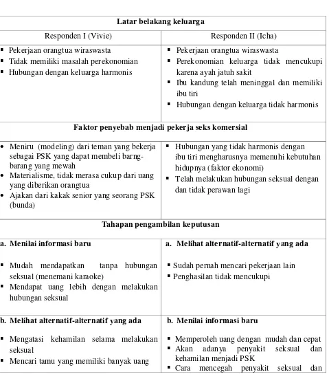 Table 3. 