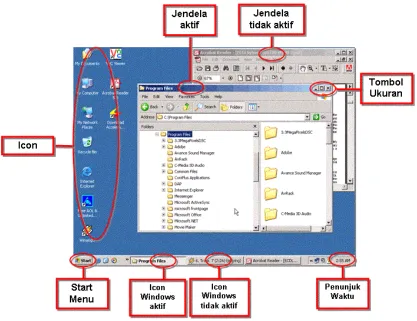 Gambar 1.29 Bagan tampilan desktop 