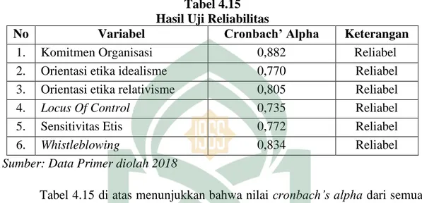 Tabel 4.15  Hasil Uji Reliabilitas 