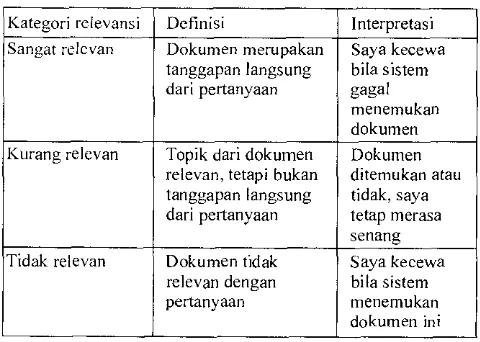 Tabel 4.1. Tingkat relevansi, definisi, dan interpretasinya 