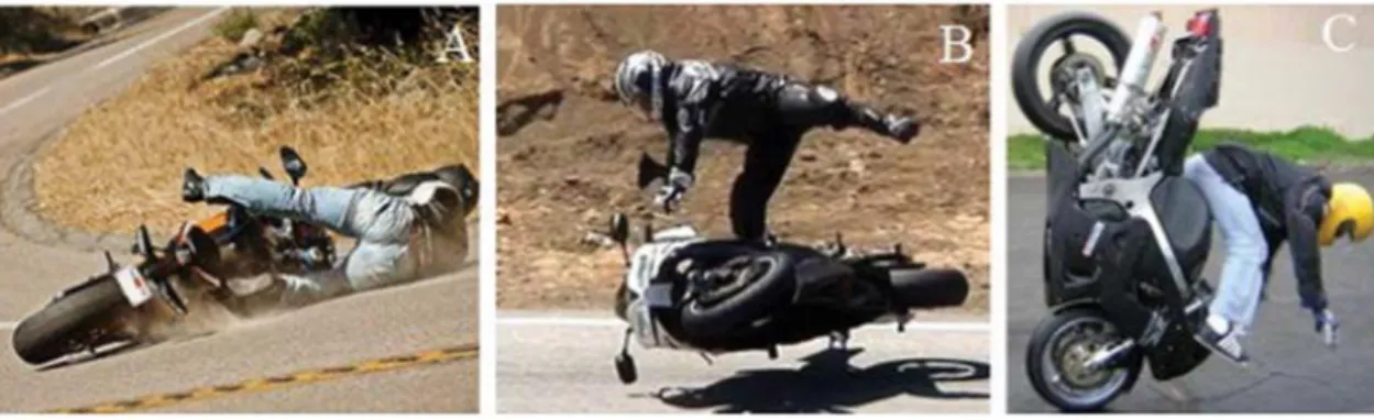 Gambar 2: Pemotor terlempar dari motor, A. "Lowside", B. "Highside", C
