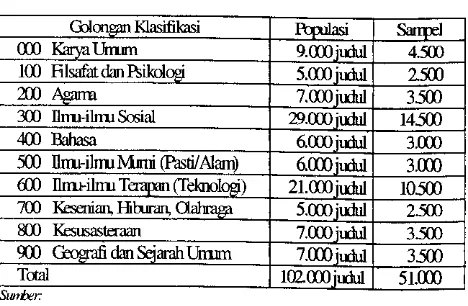 Tabel 3 Sampel Koleksi BadanPerpistakanDaerahlbapinsi IlYtalm 2003 