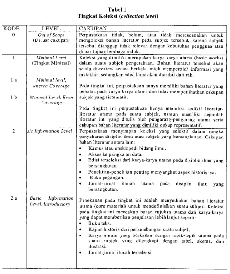 Tabel 1 Tingkat Koleksi 