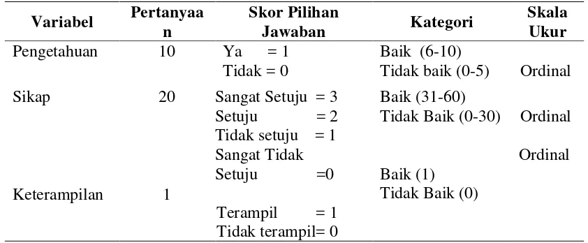 Tabel 3.2. Aspek Pengukuran Variabel Dependen 