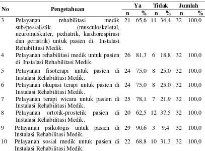 Tabel 4.5. (Lanjutan) 