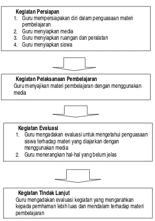 Gambar 4: 