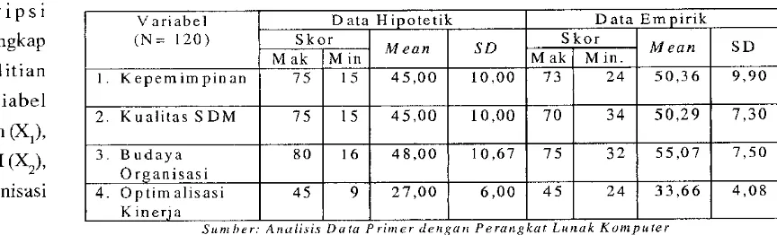 Tabel 1: Deskripsi Data Penelitian 
